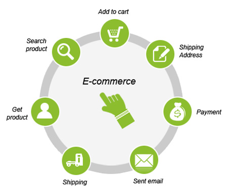 ecommerce-website-development-